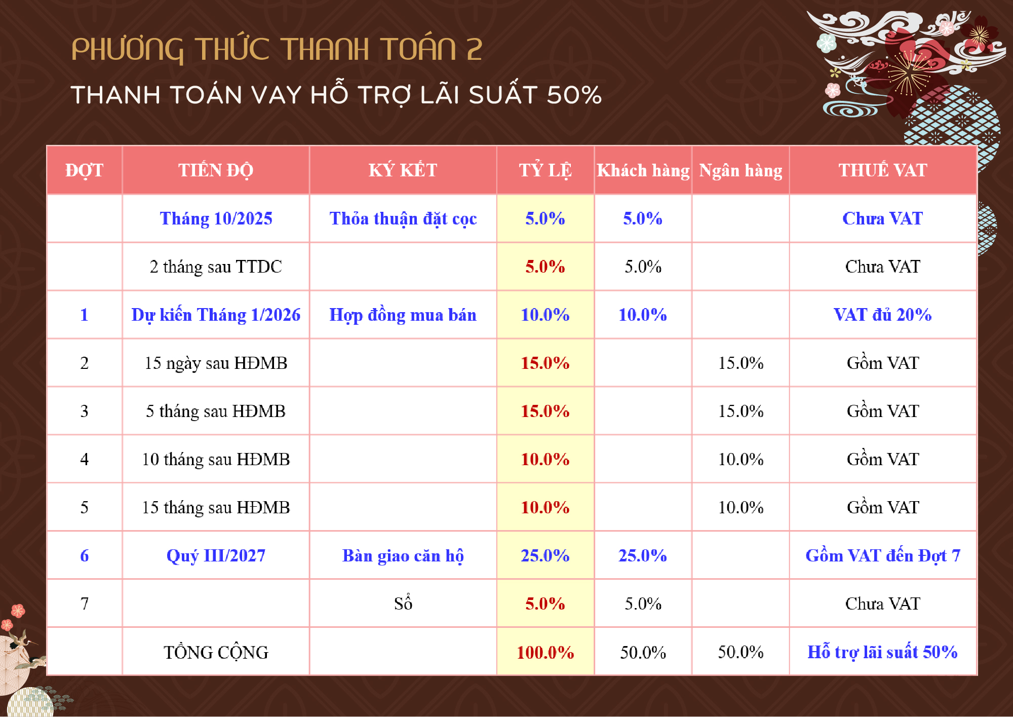 BCONS ASAHI 29 Phương thức thanh toán 02 vay ngân hàng Bcons Asahi