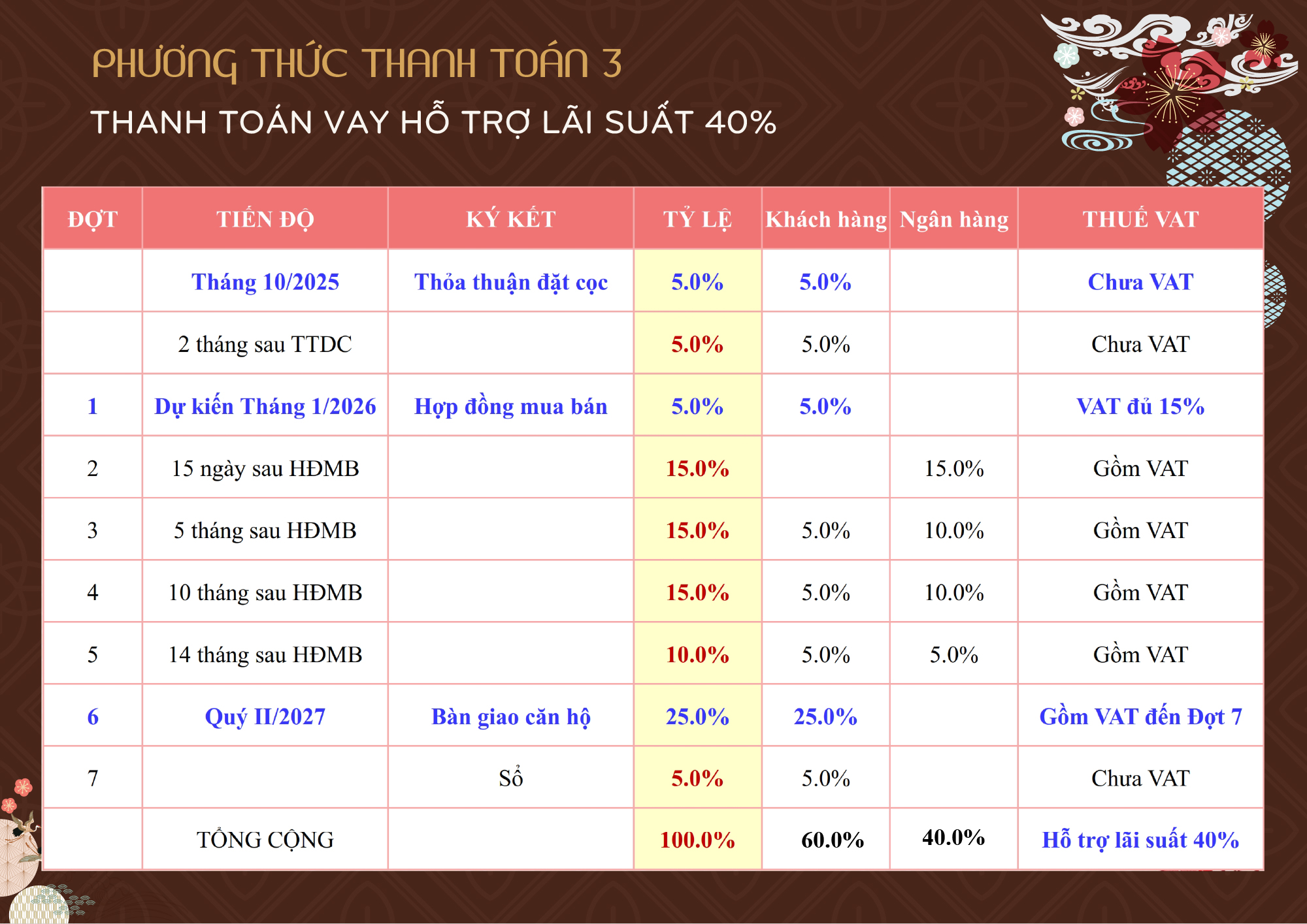 BCONS ASAHI 30 Phương thức thanh toán 03 vay ngân hàng Bcons Asahi