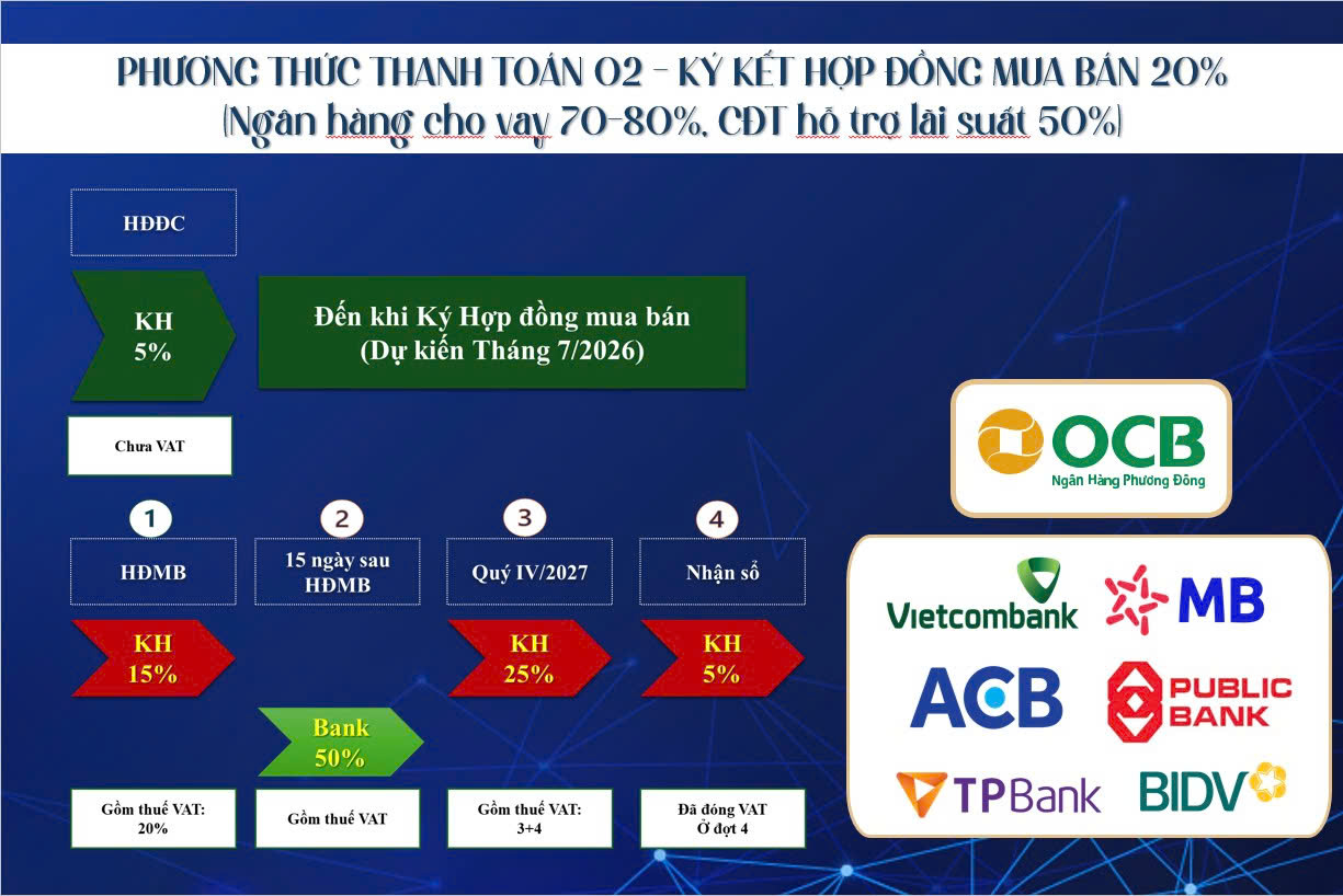 BCONS CENTER CITY 28 Chính sách thanh toán phương thức thanh toán 02 dự án Bcons Center City